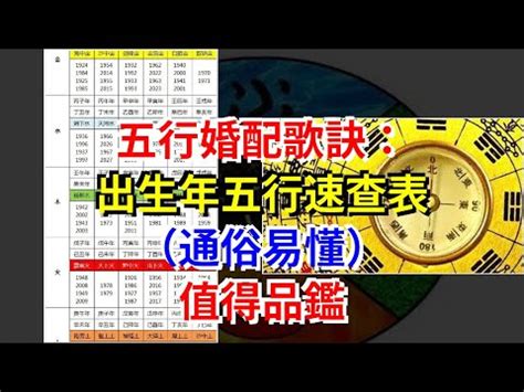 生辰對照表|生辰八字查詢，生辰八字五行查詢，五行屬性查詢